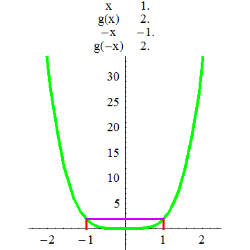 [Graphics:../HTMLFiles/A Lyceum, Studying functions_152.gif]